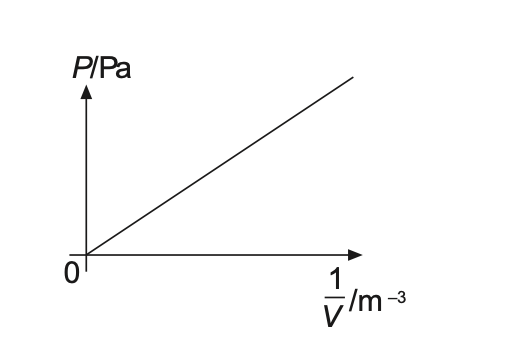 The Secret to Scoring High in Physics O Level: Comprehensive Revision Notes